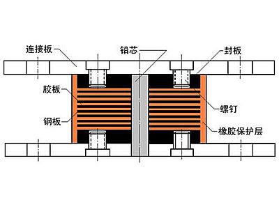 海南抗震支座施工-普通板式橡胶支座厂家